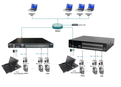 專業指南 高效配置遠程KVM切換器方案，提升網絡設備管理效率