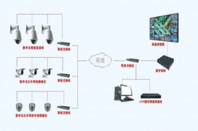 智能安防監控系統選購全攻略 從核心設備到網絡配置一站式指南