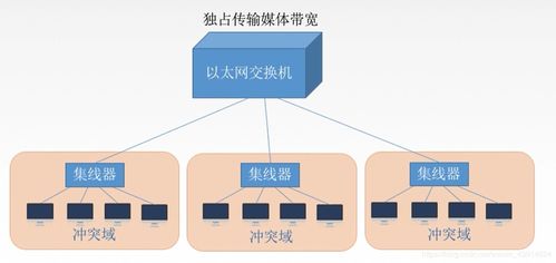 數據鏈路層設備 網橋與交換機的核心技術及市場銷售解析